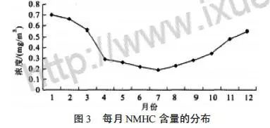 RTO,RTO焚烧炉,蓄热式焚烧炉