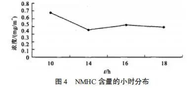 RTO,RTO焚烧炉,蓄热式焚烧炉