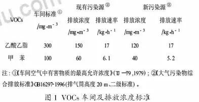 RTO,RTO焚烧炉,蓄热式焚烧炉