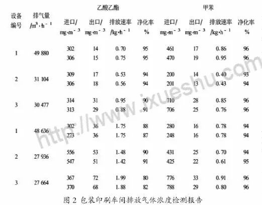 RTO,RTO焚烧炉,蓄热式焚烧炉