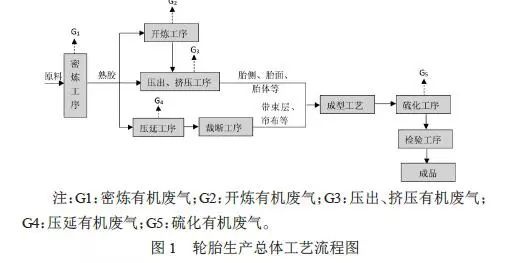 RTO,RTO焚烧炉,蓄热式焚烧炉