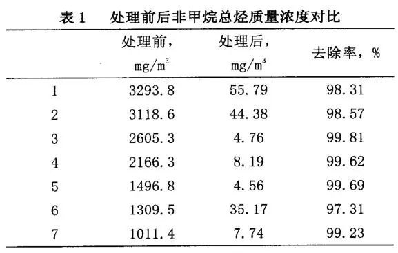 RTO,RTO焚烧炉,蓄热式焚烧炉