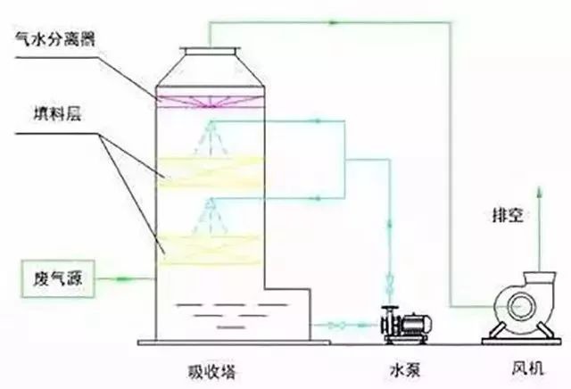 RTO,RTO焚烧炉,蓄热式焚烧炉