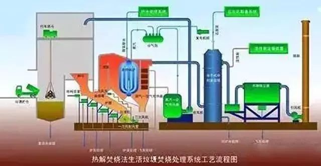 RTO,RTO焚烧炉,蓄热式焚烧炉