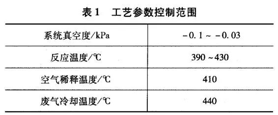 RTO,RTO焚烧炉,蓄热式焚烧炉