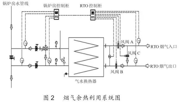 RTO,RTO焚烧炉,蓄热式焚烧炉