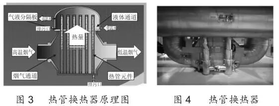 RTO,RTO焚烧炉,蓄热式焚烧炉