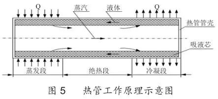 RTO,RTO焚烧炉,蓄热式焚烧炉