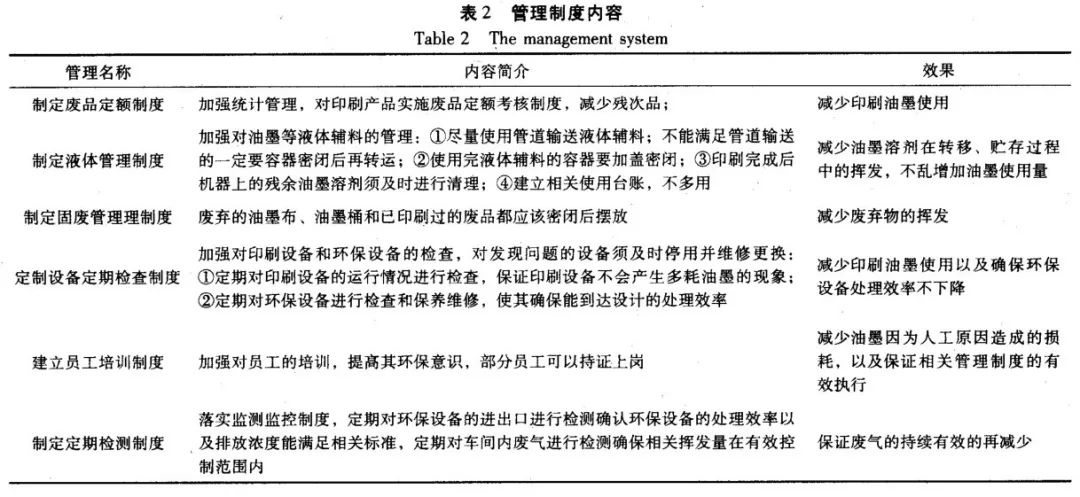 RTO,RTO焚烧炉,蓄热式焚烧炉