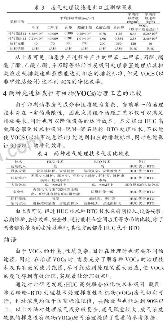 RTO,RTO焚烧炉,蓄热式焚烧炉