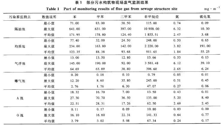 RTO,RTO焚烧炉,蓄热式焚烧炉