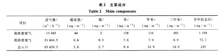 RTO,RTO焚烧炉,蓄热式焚烧炉