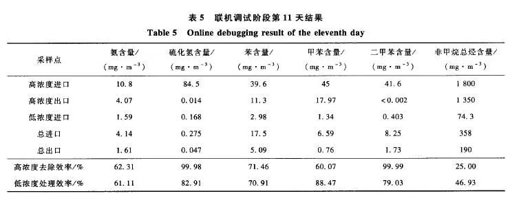 RTO,RTO焚烧炉,蓄热式焚烧炉