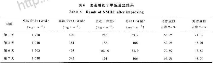 RTO,RTO焚烧炉,蓄热式焚烧炉