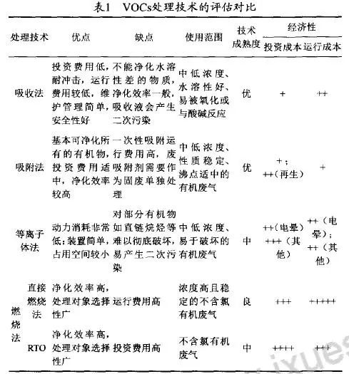 RTO,RTO焚烧炉,蓄热式焚烧炉