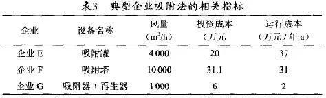 RTO,RTO焚烧炉,蓄热式焚烧炉
