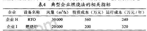 RTO,RTO焚烧炉,蓄热式焚烧炉