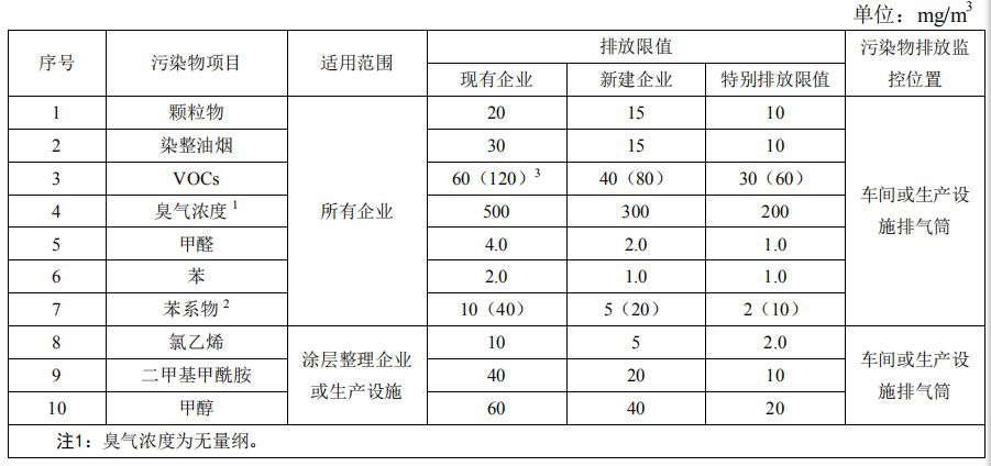 RTO,RTO焚烧炉,蓄热式焚烧炉