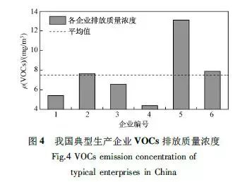 RTO,RTO焚烧炉,蓄热式焚烧炉