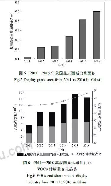 RTO,RTO焚烧炉,蓄热式焚烧炉