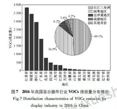 RTO,RTO焚烧炉,蓄热式焚烧炉