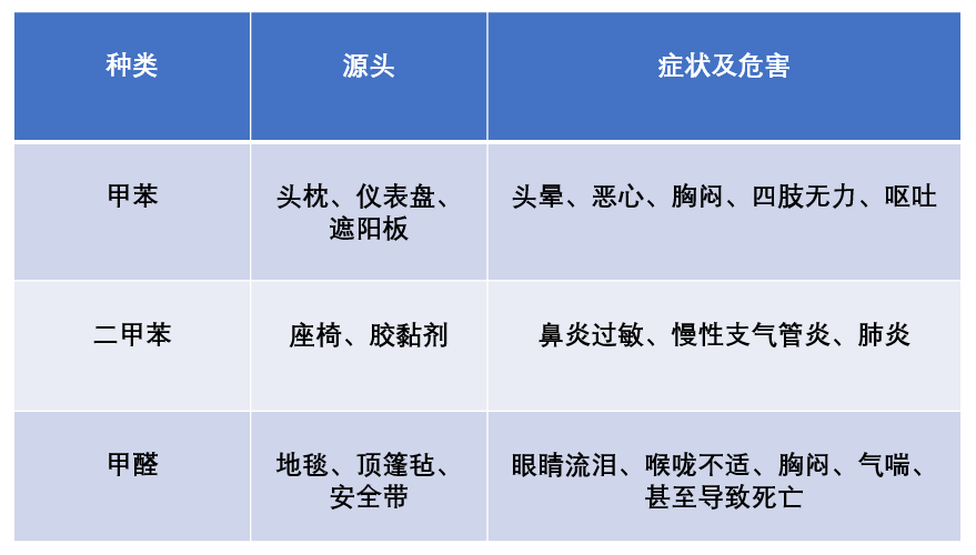 RTO,RTO焚烧炉,蓄热式焚烧炉