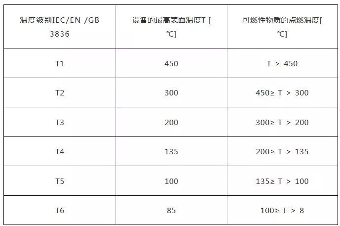 RTO,RTO焚烧炉,蓄热式焚烧炉