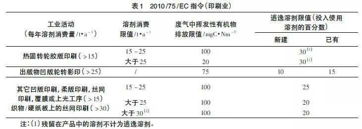 RTO,RTO焚烧炉,蓄热式焚烧炉