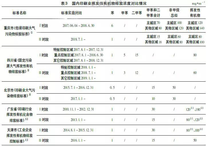 RTO,RTO焚烧炉,蓄热式焚烧炉