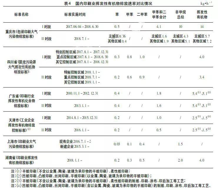 RTO,RTO焚烧炉,蓄热式焚烧炉