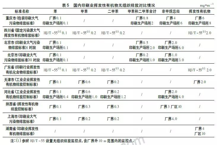 RTO,RTO焚烧炉,蓄热式焚烧炉