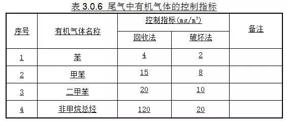 RTO,RTO焚烧炉,蓄热式焚烧炉