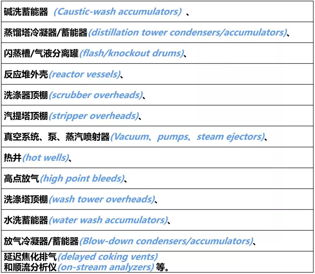 RTO,RTO焚烧炉,蓄热式焚烧炉