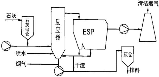 RTO,RTO焚烧炉,蓄热式焚烧炉