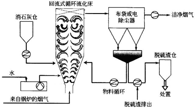 RTO,RTO焚烧炉,蓄热式焚烧炉