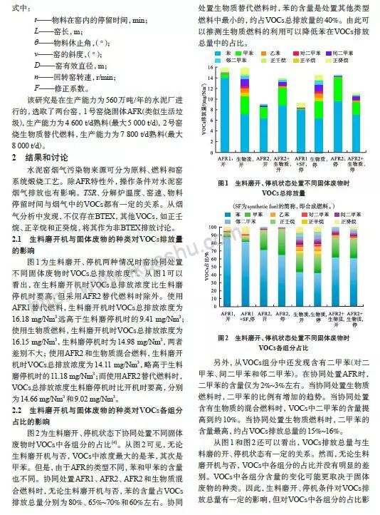 RTO,RTO焚烧炉,蓄热式焚烧炉