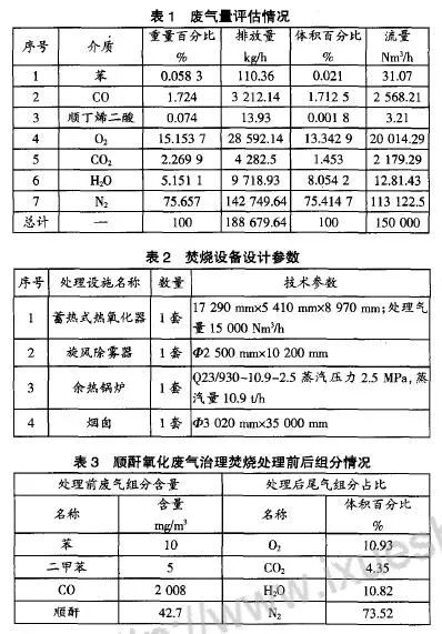RTO,RTO焚烧炉,蓄热式焚烧炉