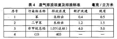RTO,RTO焚烧炉,蓄热式焚烧炉