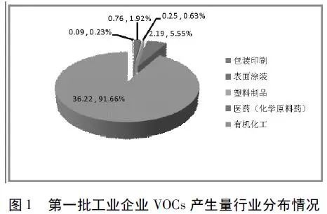 RTO,RTO焚烧炉,蓄热式焚烧炉