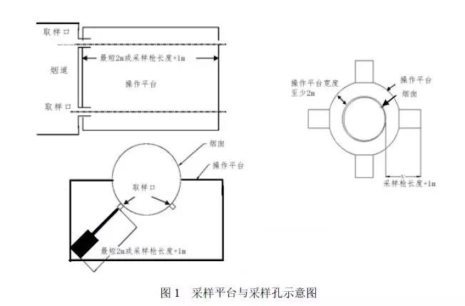 RTO,RTO焚烧炉,蓄热式焚烧炉