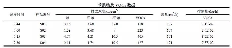 RTO,RTO焚烧炉,蓄热式焚烧炉