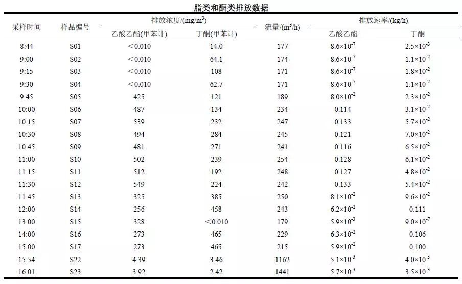 RTO,RTO焚烧炉,蓄热式焚烧炉