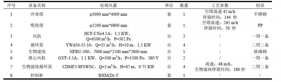 RTO,RTO焚烧炉,蓄热式焚烧炉