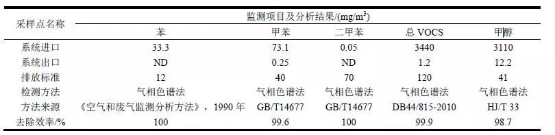 RTO,RTO焚烧炉,蓄热式焚烧炉