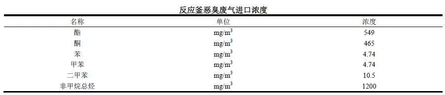 RTO,RTO焚烧炉,蓄热式焚烧炉