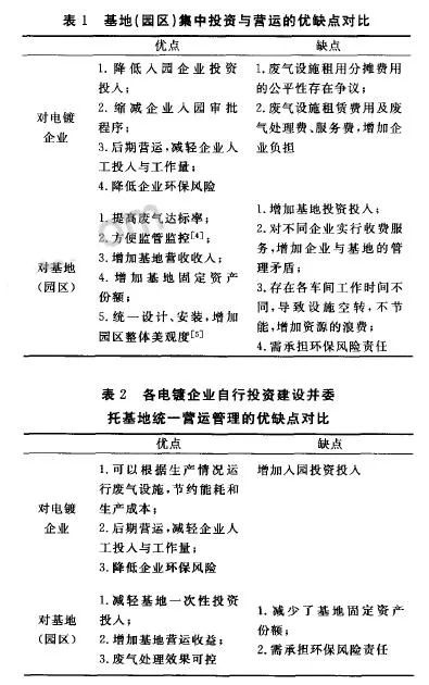 RTO,RTO焚烧炉,蓄热式焚烧炉