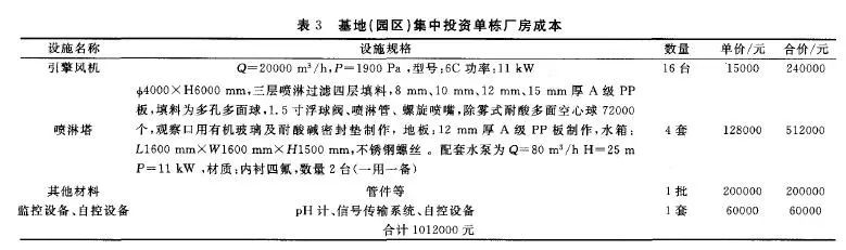 RTO,RTO焚烧炉,蓄热式焚烧炉