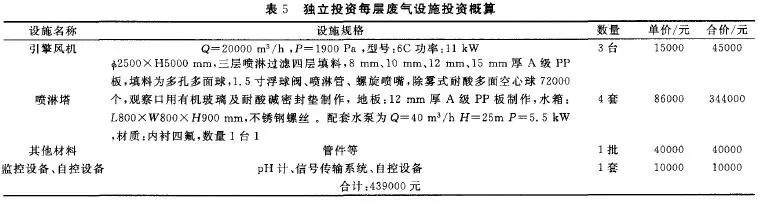 RTO,RTO焚烧炉,蓄热式焚烧炉