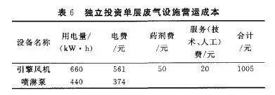 RTO,RTO焚烧炉,蓄热式焚烧炉