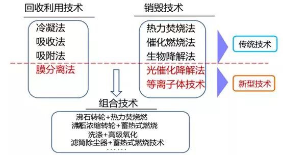 RTO,RTO焚烧炉,蓄热式焚烧炉